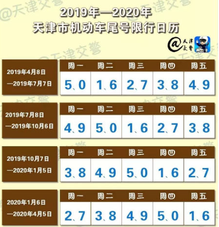 天津限号2019年时间表 天津限号2019年时间表