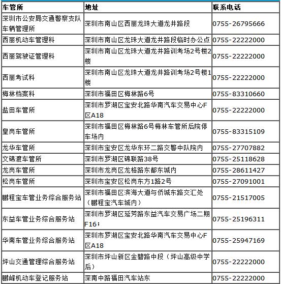 深圳车管所上班时间、电话及地点汇总(全区域) 深圳车管所上班时间、电话及地点汇总(全区域)