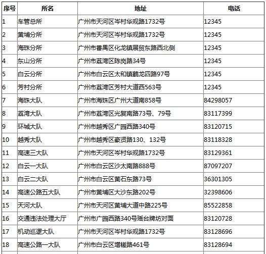 广州车管所上班时间、预约电话及地址汇总(全区域) 广州车管所上班时间、预约电话及地址汇总(全区域)