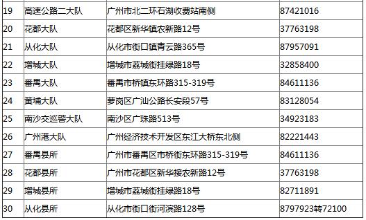 广州车管所上班时间、预约电话及地址汇总(全区域) 广州车管所上班时间、预约电话及地址汇总(全区域)