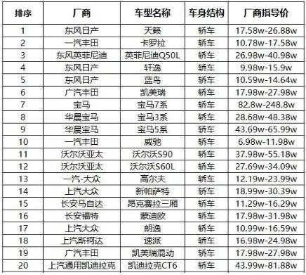 2019最新国六标准的车一览表 2019最新国六标准的车一览表