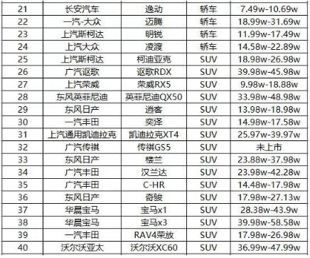 2019最新国六标准的车一览表 2019最新国六标准的车一览表