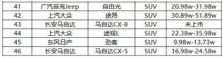 2019最新国六标准的车一览表 2019最新国六标准的车一览表