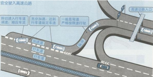 匝道是什么意思图片图解 匝道是什么意思图片图解