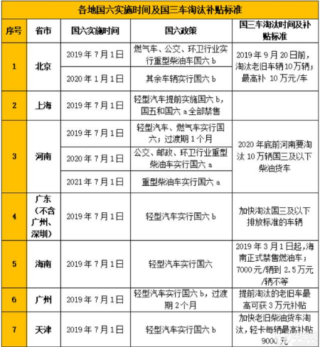 国五车还能上牌吗?国五车上牌截止日期 国五车还能上牌吗?国五车上牌截止日期