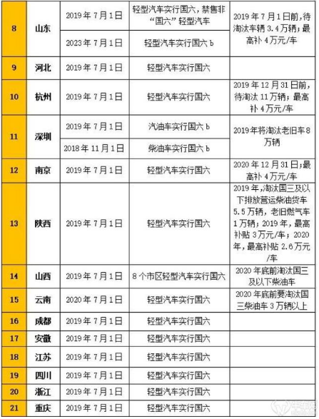 国五车还能上牌吗?国五车上牌截止日期 国五车还能上牌吗?国五车上牌截止日期