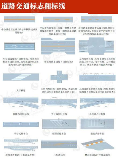 2020交通标志大全及图解(最新版) 2020交通标志大全及图解(最新版)