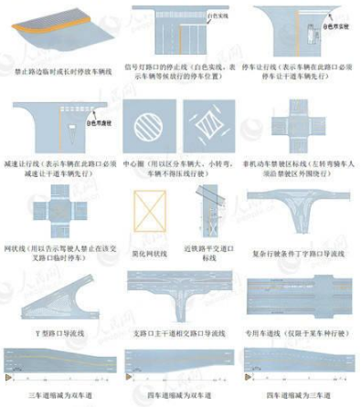 2020交通标志大全及图解(最新版) 2020交通标志大全及图解(最新版)