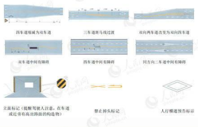 2020交通标志大全及图解(最新版) 2020交通标志大全及图解(最新版)
