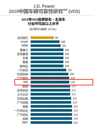 mg轿车如何?mg轿车什么价位 mg轿车如何?mg轿车什么价位