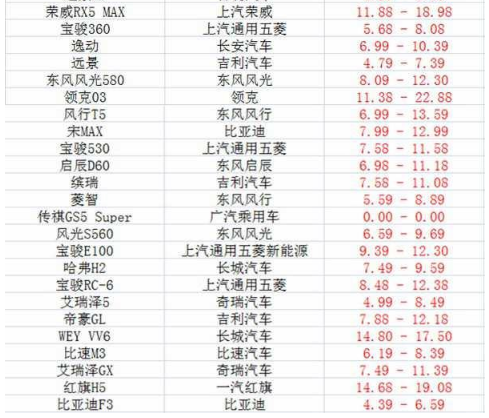 留学生免税车车型有哪些 留学生免税车车型有哪些