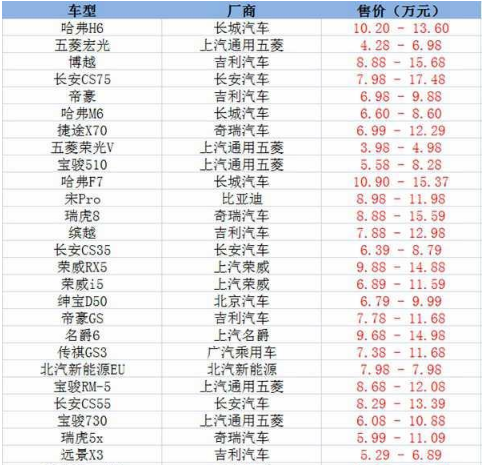 留学生免税车车型有哪些 留学生免税车车型有哪些