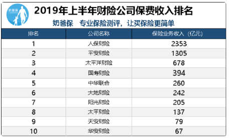 车险哪家保险公司好?车险保险公司十大排名 车险哪家保险公司好?车险保险公司十大排名