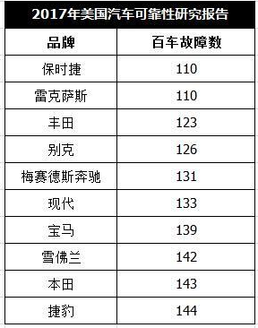 日系车都有哪些品牌?日系车哪个牌子好 日系车都有哪些品牌?日系车哪个牌子好