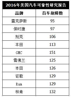 日系车都有哪些品牌?日系车哪个牌子好 日系车都有哪些品牌?日系车哪个牌子好