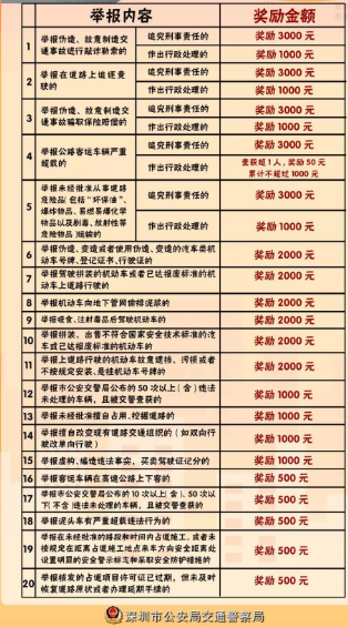 违章举报怎么奖励?违章举报奖励app 违章举报怎么奖励?违章举报奖励app