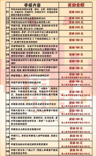 违章举报怎么奖励?违章举报奖励app 违章举报怎么奖励?违章举报奖励app