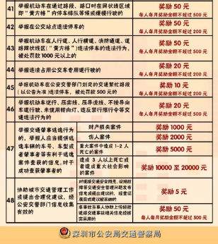 违章举报怎么奖励?违章举报奖励app 违章举报怎么奖励?违章举报奖励app