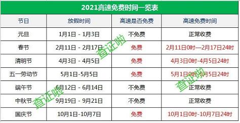 高速免费节日一览表2021 高速免费节日一览表2021