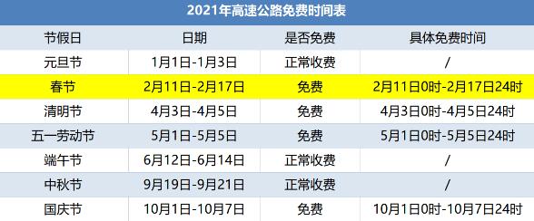 春节高速免费时间一览表2021 春节高速免费时间一览表2021