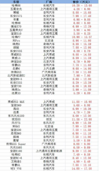 留学生免税车清单,留学生免税车型总览2021 留学生免税车清单,留学生免税车型总览2021