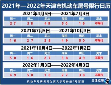 2022年新一轮限号表,2022年新一轮限行图片 2022年新一轮限号表,2022年新一轮限行图片