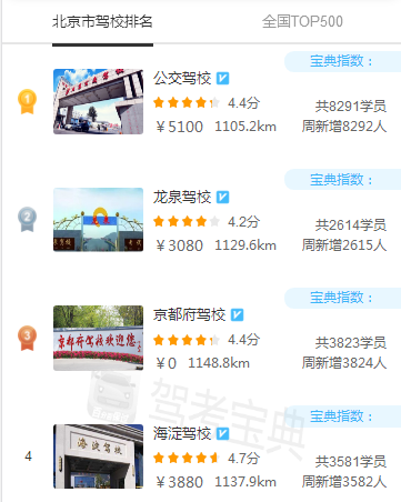 2022年驾校报名多少钱，2022年驾校收费标准