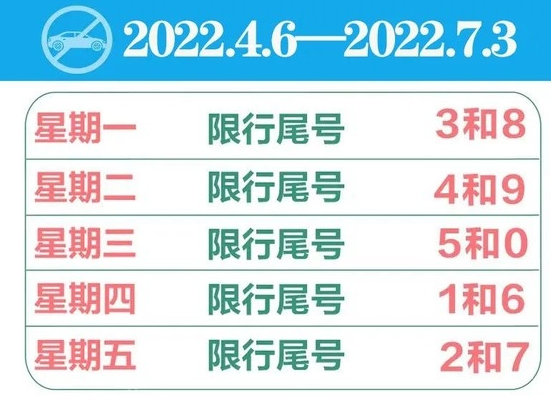 天津限号最新通知2022年4月外地牌照