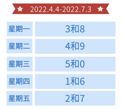 北京限号轮换周期2022图片，北京限号轮换时间