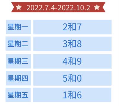 北京限号轮换周期2022图片，北京限号轮换时间