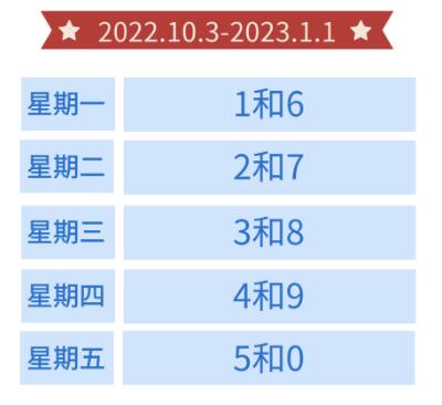 北京限号轮换周期2022图片，北京限号轮换时间