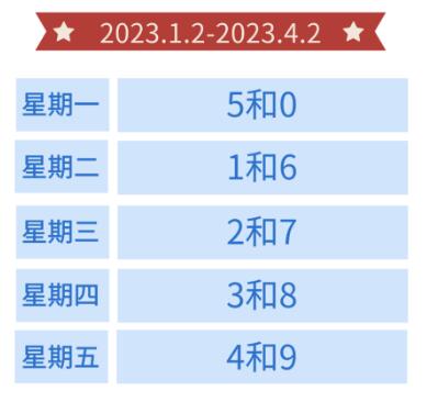 北京限号轮换周期2022图片，北京限号轮换时间