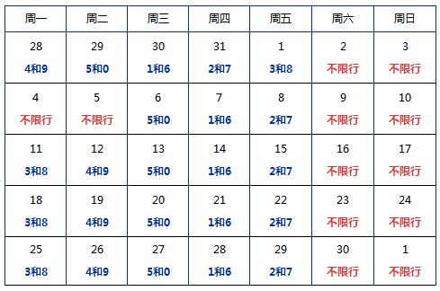 北京限号2022年时间表4月份