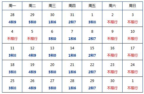 沧州限行最新通知2022年4月