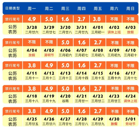 限号2022年4月最新限号时间
