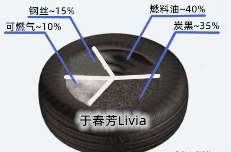 轮胎炼油设备要多少钱一台，轮胎炼油利润怎么样