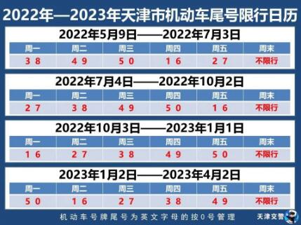 天津限号2022最新限号日历