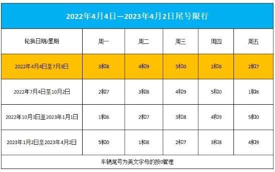 天津限号时间段几点到几点