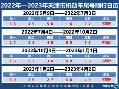天津市限号规定外地车辆