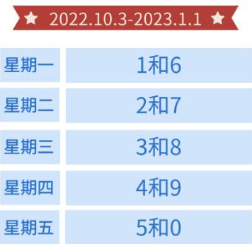 北京10月新一轮限号图片