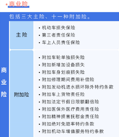 车险险种详细介绍，车辆保险有哪些种类