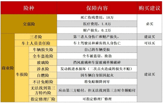 车险险种详细介绍，车辆保险有哪些种类