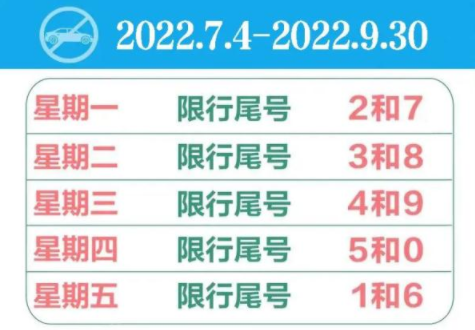 限号2022年7月最新限号时间