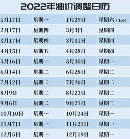 油价调整时间表2022年7月