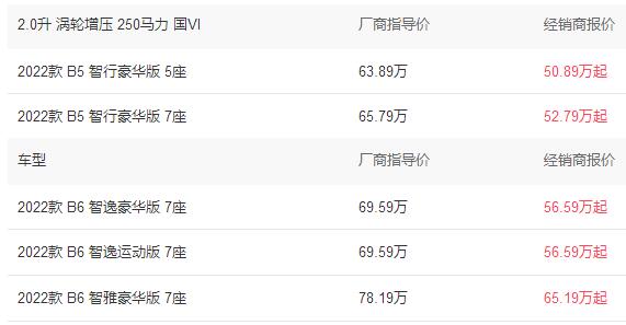 沃尔沃xc90价格2022款油电混合，沃尔沃xc90最新价格
