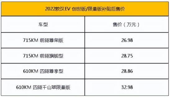 比亚迪汉ev纯电动2022款最低报价(落地价明细)