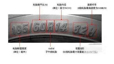 汽车轮胎规格怎么看,让你秒懂每个字母数字的含义