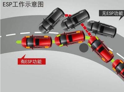 车身稳定控制什么意思,通过点刹来防止转弯打滑时侧翻