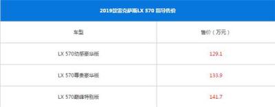 雷克萨斯LX适合什么人开 开雷克萨斯LX的都是什么人