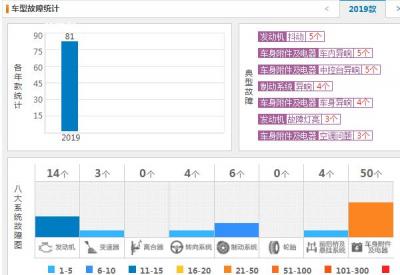 红旗hs5质量怎么样值得买吗 红旗hs5三大件质量怎么样